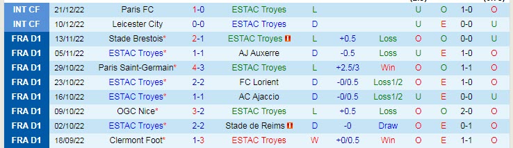 Soi kèo đội ghi bàn trước/ sau Troyes vs Nantes, 21h ngày 28/12 - Ảnh 1