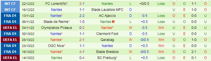 Soi kèo đội ghi bàn trước/ sau Troyes vs Nantes, 21h ngày 28/12 - Ảnh 2