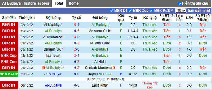 Soi kèo, dự đoán Macao Budaiya vs Al Ahli, 21h45 ngày 27/12 - Ảnh 2