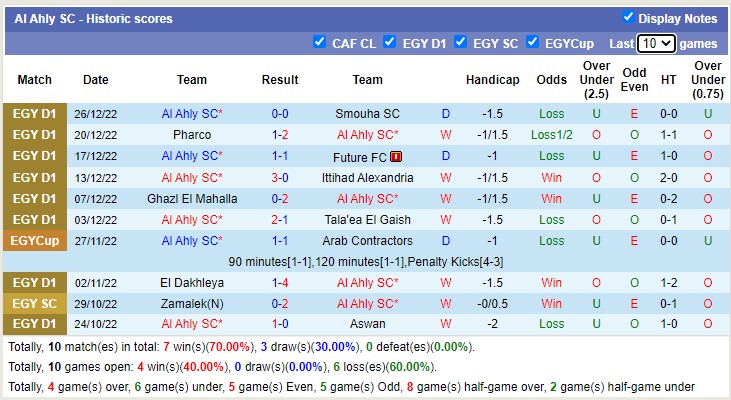 Soi kèo, dự đoán Macao Ceramica vs Ahly Cairo, 0h ngày 29/12 - Ảnh 2