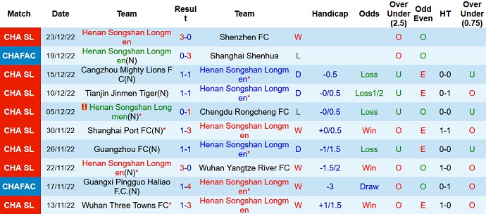Soi kèo, dự đoán Macao Henan vs Shanghai Shenhua 14h00 ngày 27/12 - Ảnh 1
