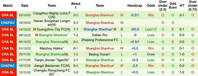 Soi kèo, dự đoán Macao Henan vs Shanghai Shenhua 14h00 ngày 27/12 - Ảnh 2