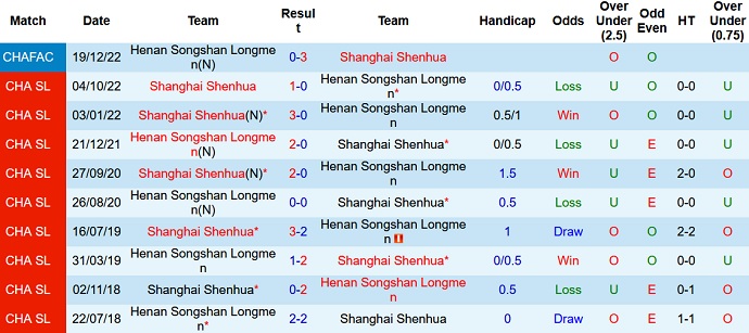 Soi kèo, dự đoán Macao Henan vs Shanghai Shenhua 14h00 ngày 27/12 - Ảnh 3