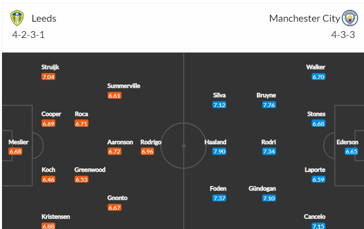 Soi kèo phạt góc Leeds vs Man City, 3h ngày 29/12 - Ảnh 4