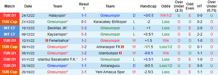 Tỷ lệ kèo nhà cái Giresunspor vs Gaziantep mới nhất, 21h ngày 29/12 - Ảnh 2