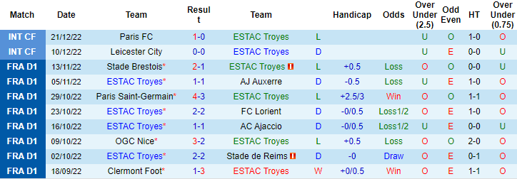 Tỷ lệ kèo nhà cái Troyes vs Nantes mới nhất, 21h ngày 28/12 - Ảnh 2