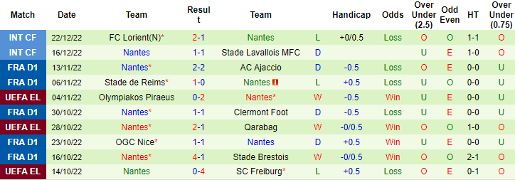 Tỷ lệ kèo nhà cái Troyes vs Nantes mới nhất, 21h ngày 28/12 - Ảnh 3