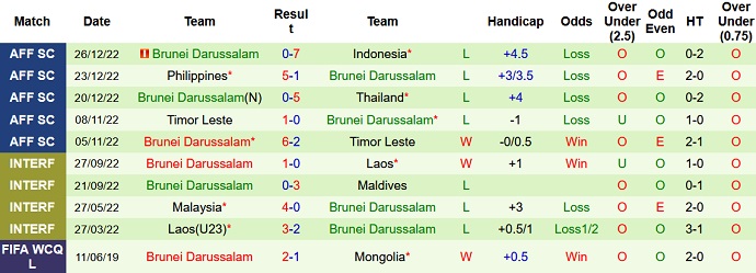Alex Conrad dự đoán Campuchia vs Brunei, 17h00 ngày 29/12 - Ảnh 2
