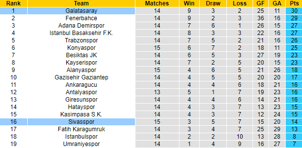 Biến động tỷ lệ kèo Sivasspor vs Galatasaray, 21h ngày 29/12 - Ảnh 7