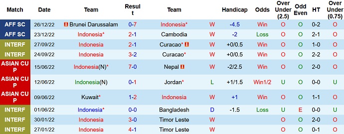 Gabriel Tan dự đoán Indonesia vs Thái Lan, 16h30 ngày 29/12 - Ảnh 1