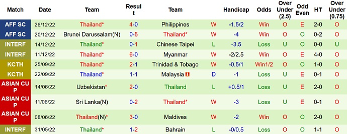 Gabriel Tan dự đoán Indonesia vs Thái Lan, 16h30 ngày 29/12 - Ảnh 2