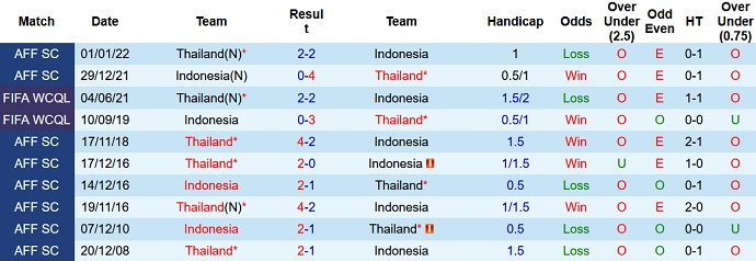 Gabriel Tan dự đoán Indonesia vs Thái Lan, 16h30 ngày 29/12 - Ảnh 3