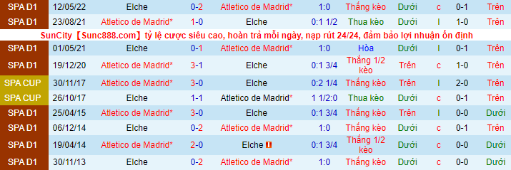 Nhận định, soi kèo Atlético Madrid vs Elche, 3h30 ngày 30/12 - Ảnh 1