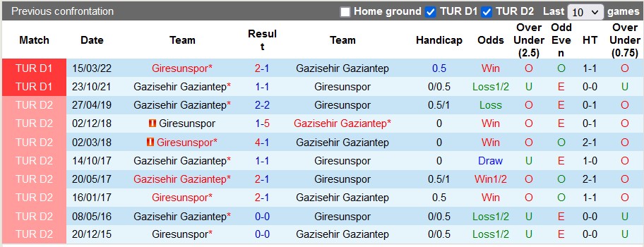 Nhận định, soi kèo Giresunspor vs Gaziantep, 21h ngày 29/12 - Ảnh 3