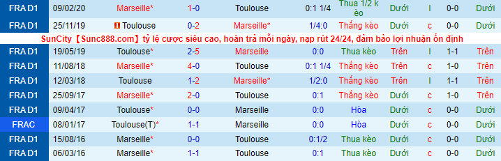 Nhận định, soi kèo Marseille vs Toulouse, 3h ngày 30/12 - Ảnh 1