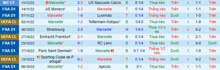 Nhận định, soi kèo Marseille vs Toulouse, 3h ngày 30/12 - Ảnh 2