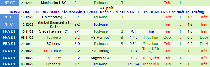 Nhận định, soi kèo Marseille vs Toulouse, 3h ngày 30/12 - Ảnh 3