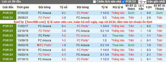 Nhận định, soi kèo Porto vs Arouca, 4h15 ngày 29/12 - Ảnh 4