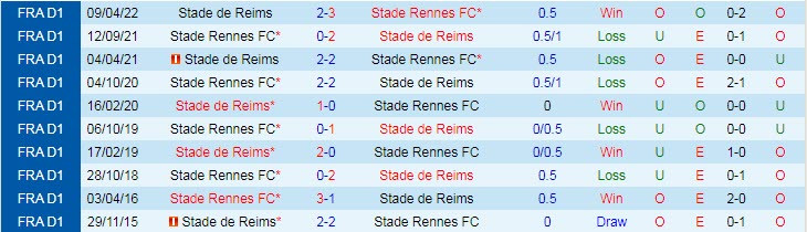 Nhận định, soi kèo Reims vs Rennes, 1h ngày 30/12 - Ảnh 3