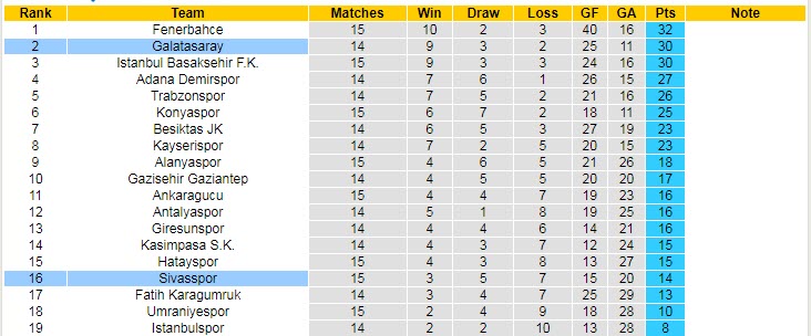 Nhận định, soi kèo Sivasspor vs Galatasaray, 21h ngày 29/12 - Ảnh 5