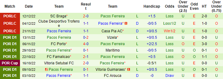 Nhận định, soi kèo Sporting Lisbon vs Pacos Ferreira, 4h15 ngày 30/12 - Ảnh 2