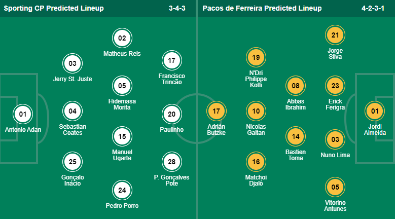 Nhận định, soi kèo Sporting Lisbon vs Pacos Ferreira, 4h15 ngày 30/12 - Ảnh 4