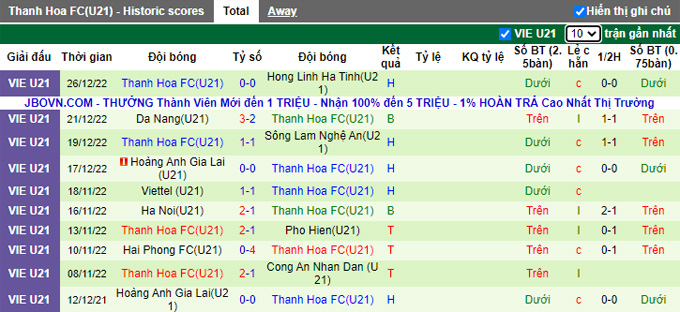 Nhận định, soi kèo U21 Bình Dương vs U21 Thanh Hóa, 17h30 ngày 28/12 - Ảnh 2