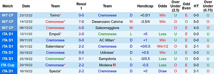 Soi kèo, dự đoán Macao Cremonese vs Udinese 19h00 ngày 29/12 - Ảnh 1