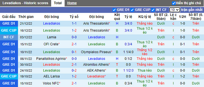 Soi kèo, dự đoán Macao Levadiakos vs Ionikos, 22h ngày 28/12 - Ảnh 2