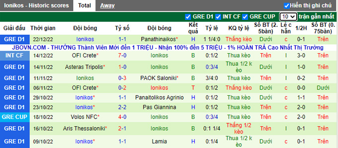 Soi kèo, dự đoán Macao Levadiakos vs Ionikos, 22h ngày 28/12 - Ảnh 3