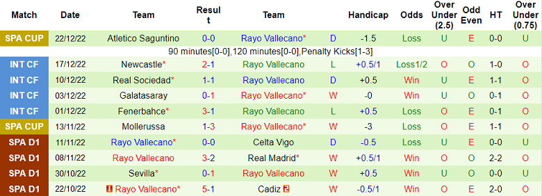 Soi kèo phạt góc Girona vs Vallecano, 23h ngày 29/12 - Ảnh 2