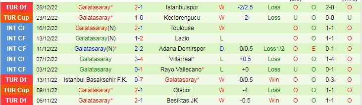 Soi kèo phạt góc Sivasspor vs Galatasaray, 21h ngày 29/12 - Ảnh 2