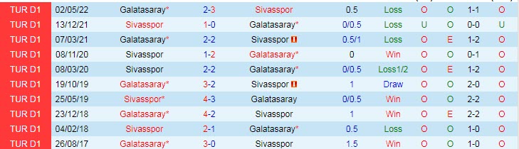 Soi kèo phạt góc Sivasspor vs Galatasaray, 21h ngày 29/12 - Ảnh 3