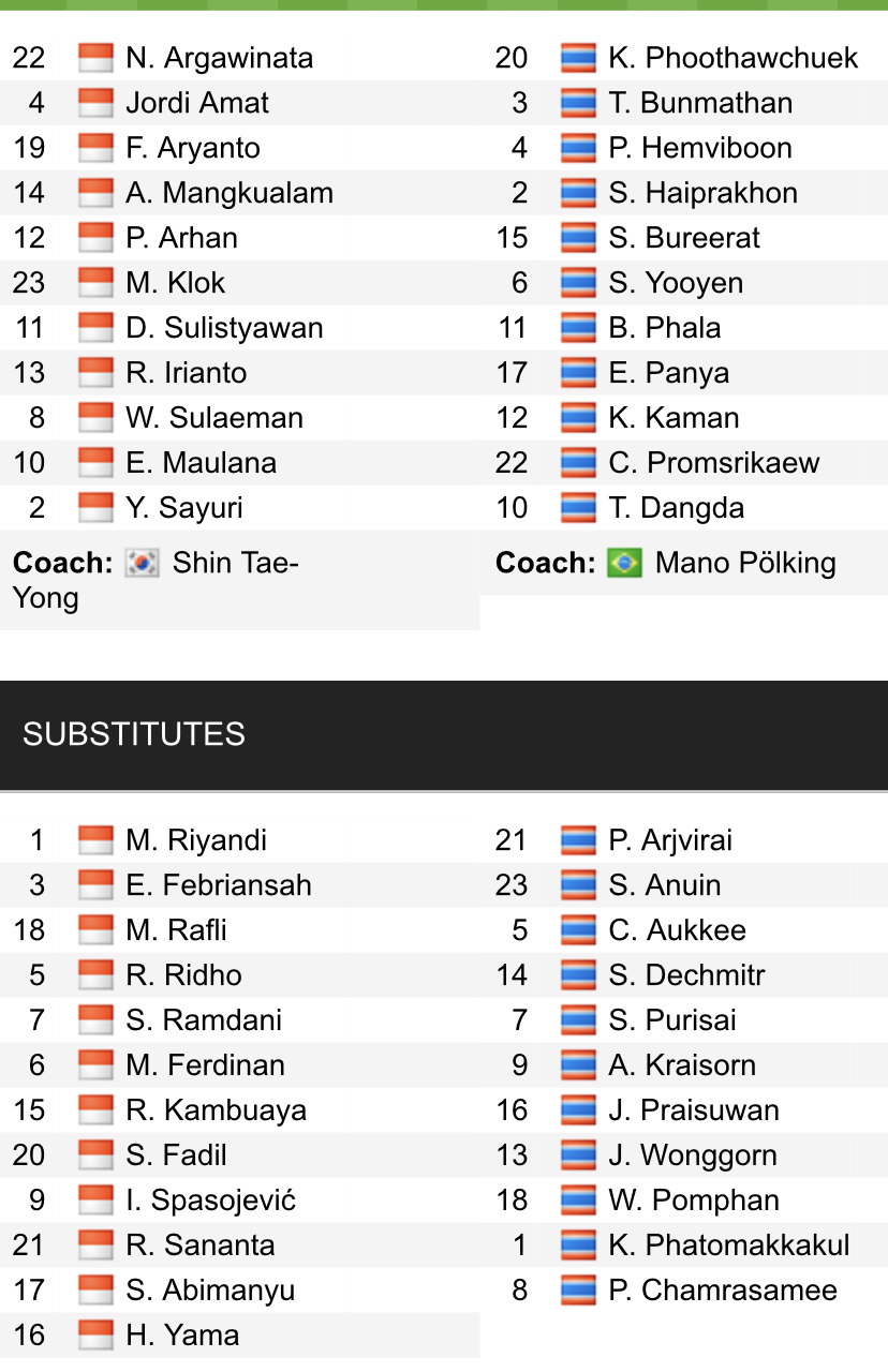 Đội hình ra sân chính thức Indonesia vs Thái Lan, 16h30 ngày 29/12 (cập nhật) - Ảnh 1