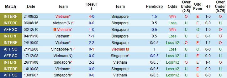 HLV Park Hang-seo nhận định Singapore vs Việt Nam, 19h30 ngày 30/12 - Ảnh 3