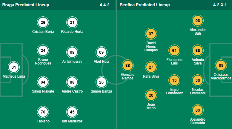 Nhận định, soi kèo Braga vs Benfica, 4h15 ngày 31/12 - Ảnh 4