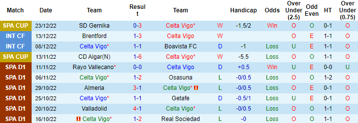 Nhận định, soi kèo Celta Vigo vs Sevilla, 1h15 ngày 31/12 - Ảnh 1