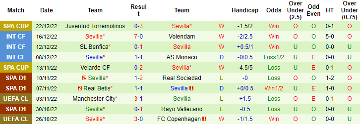 Nhận định, soi kèo Celta Vigo vs Sevilla, 1h15 ngày 31/12 - Ảnh 2