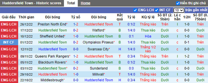 Nhận định, soi kèo Huddersfield vs Rotherham, 2h45 ngày 30/12 - Ảnh 1