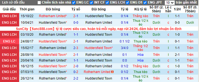 Nhận định, soi kèo Huddersfield vs Rotherham, 2h45 ngày 30/12 - Ảnh 3