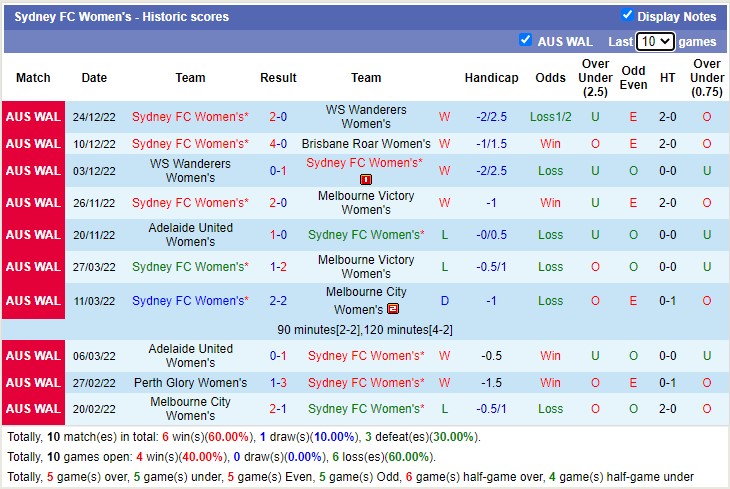 Nhận định, soi kèo Nữ Brisbane Roar vs nữ Sydney, 11h ngày 31/12 - Ảnh 2