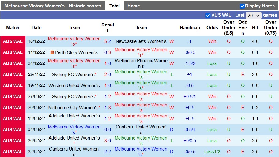 Nhận định, soi kèo nữ Melbourne Victory vs nữ Canberra, 11h ngày 31/12 - Ảnh 1