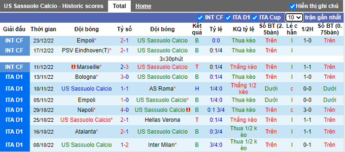Nhận định, soi kèo Sassuolo vs Inter Milan, 23h ngày 29/12 - Ảnh 1