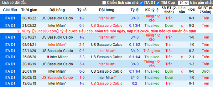 Nhận định, soi kèo Sassuolo vs Inter Milan, 23h ngày 29/12 - Ảnh 3