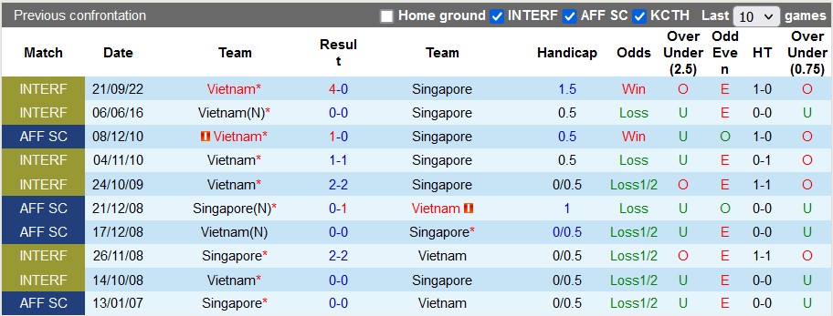 Nhận định, soi kèo Singapore vs Việt Nam, 19h30 ngày 30/12 - Ảnh 3