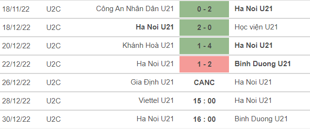 Nhận định, soi kèo U21 Hà Nội vs U21 Bình Dương, 16h ngày 30/12 - Ảnh 1