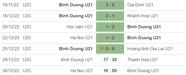 Nhận định, soi kèo U21 Hà Nội vs U21 Bình Dương, 16h ngày 30/12 - Ảnh 2