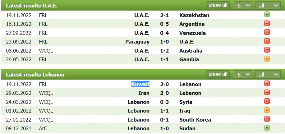 Nhận định, soi kèo UAE vs Lebanon, 22h30 ngày 30/12 - Ảnh 1