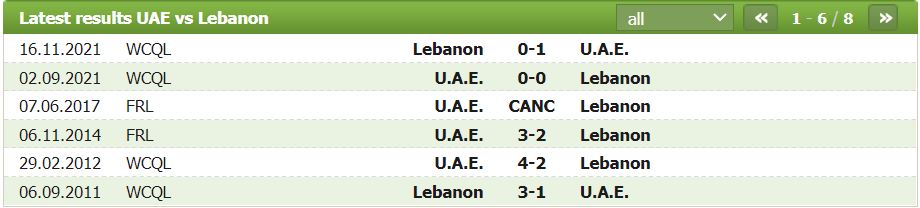 Nhận định, soi kèo UAE vs Lebanon, 22h30 ngày 30/12 - Ảnh 2