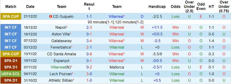 Nhận định, soi kèo Villarreal vs Valencia, 22h15 ngày 31/12 - Ảnh 1